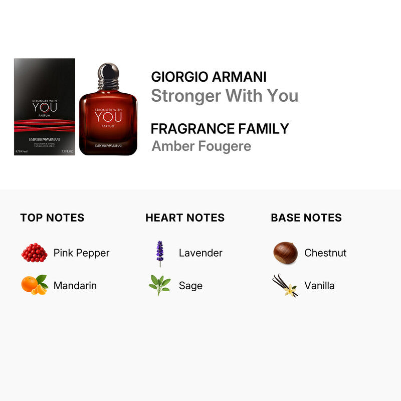 Giorgio Armani Stronger With You Parfum 100ml Men’s Amber Fougere Fragrance